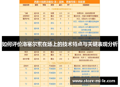 如何评价洛塞尔索在场上的技术特点与关键表现分析