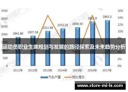 运动员职业生涯规划与发展的路径探索及未来趋势分析