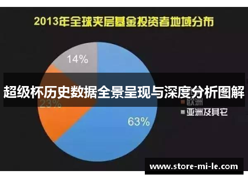 超级杯历史数据全景呈现与深度分析图解