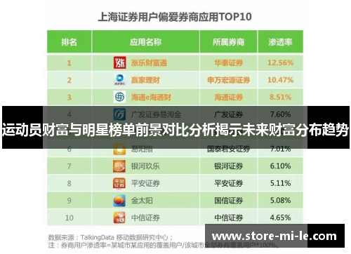 运动员财富与明星榜单前景对比分析揭示未来财富分布趋势