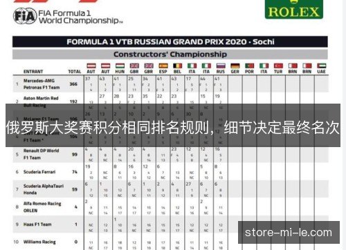 俄罗斯大奖赛积分相同排名规则,细节决定最终名次 俄罗斯大奖赛积分相同排名规则,细节决定最终名次